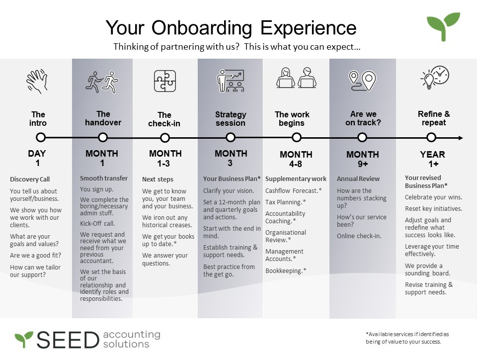 Onboarding_Client_Experience onboarding experience