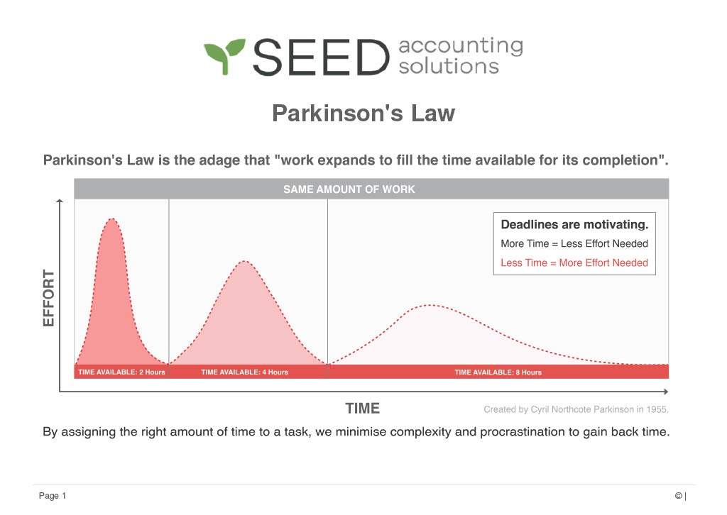 mindset-parkinson-s-law-seed-accounting-solutions